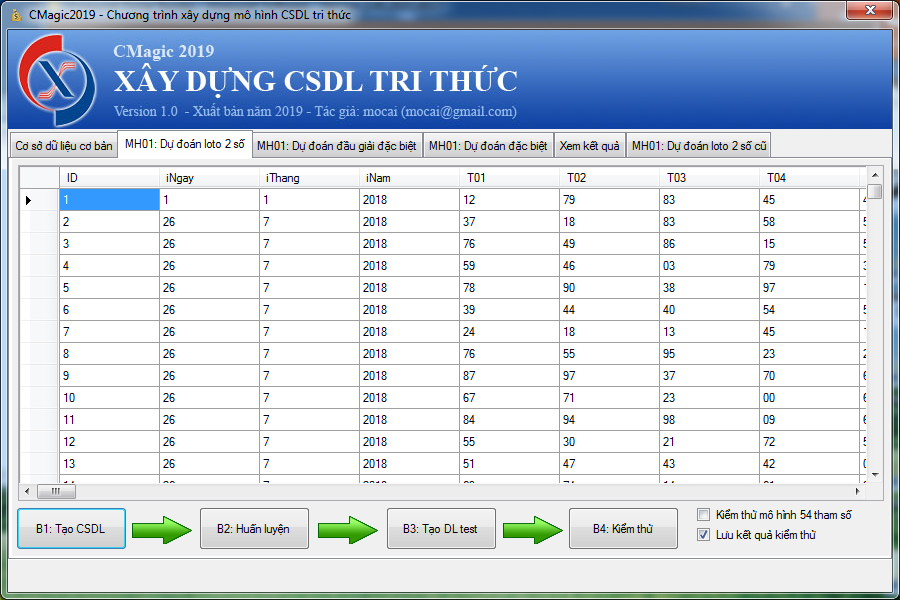 xây dựng csdl tri thức, cmagic, vinasynet, zso